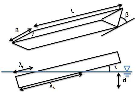 Parameters of prismatic body. Perspective view(top) and side view(bottom)