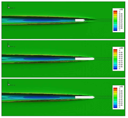 Free surface flow around the prismatic body at volume fraction 0.5. Ca=0(top), Ca=1(middle), present(bottom)