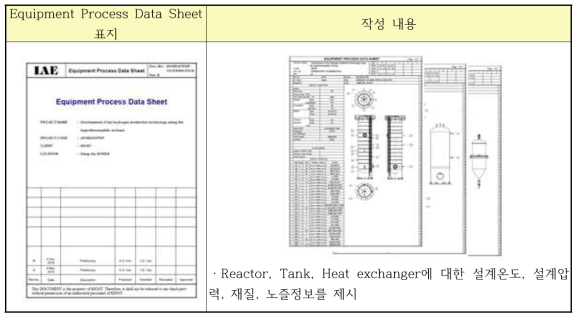 Equipment Process Data Sheet