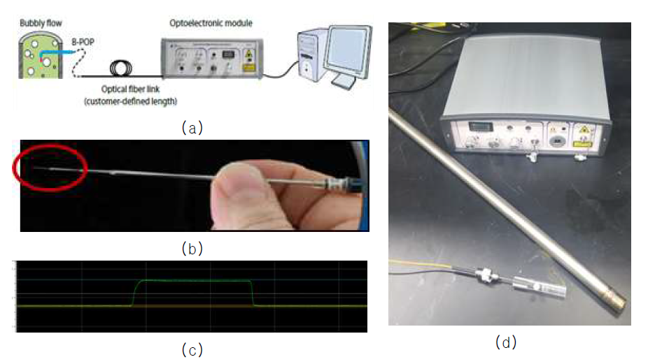 버블사이즈 측정 (a) 장치개요 (b) 광센서 (c) 기체-액체 분석 오실로스코프 (d) 장치사진