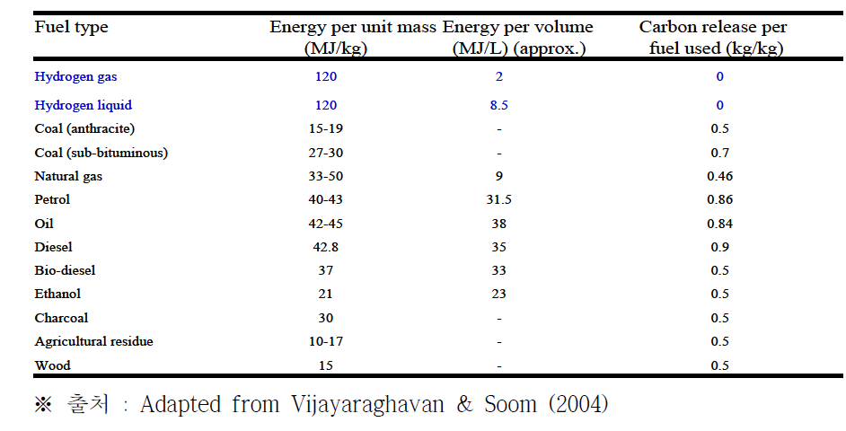 Comparison of energy per unit mass