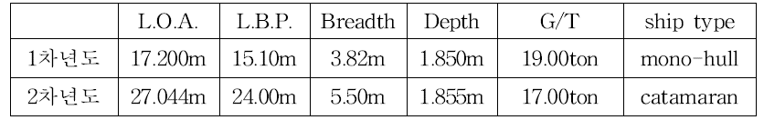 대상 선박 제원 비교
