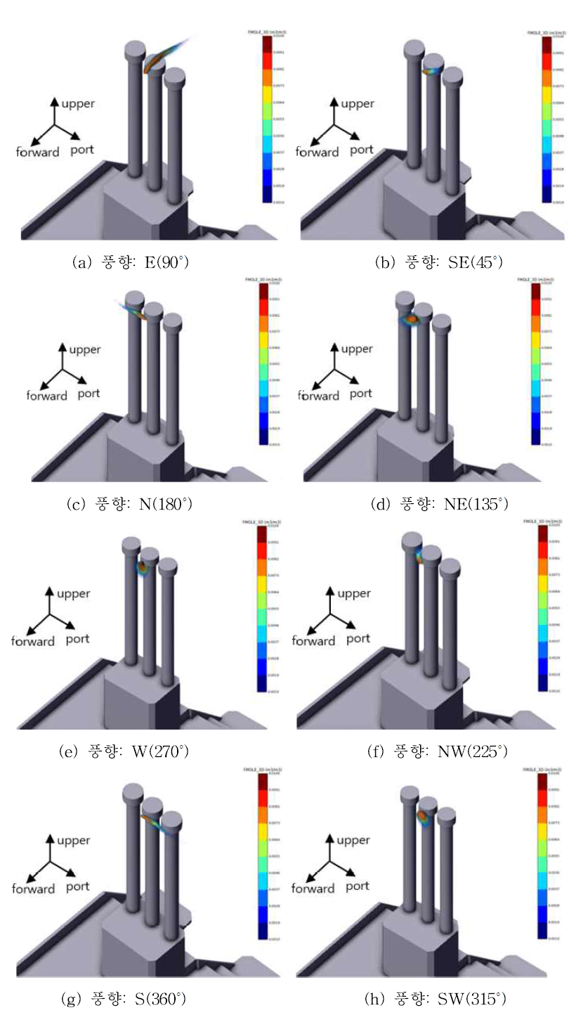 시뮬레이션 결과 (3D close View, scale×5) (3.6m/s 풍속에서 Vent mast 가스 배출 시)