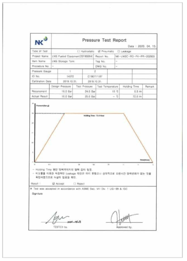 자체 내압기밀시험 성적서
