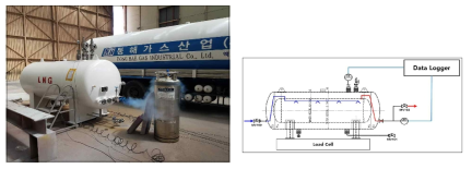 LNG Tank 단열성능시험 Yard View