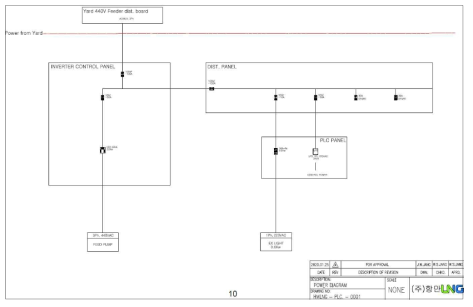 벌크로리 전장 Diagram 개념 설계도