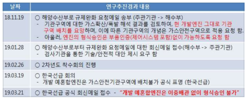 한국선급 및 해수부 협의 이력