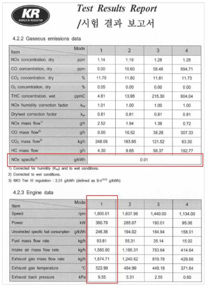 한국선급 성능 및 배기가스 Test 결과 보고서