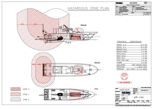 HAZARDOUS PLAN 도면