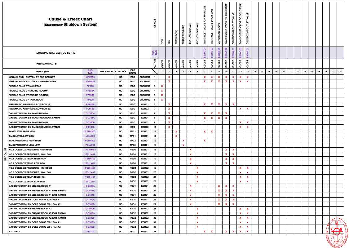 ESDS Cause & Effect Chart