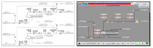 Gas Supply Sys. HMI