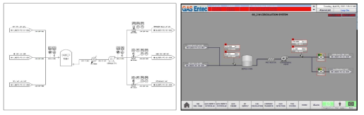 Jacket Water Circulation Sys. HMI