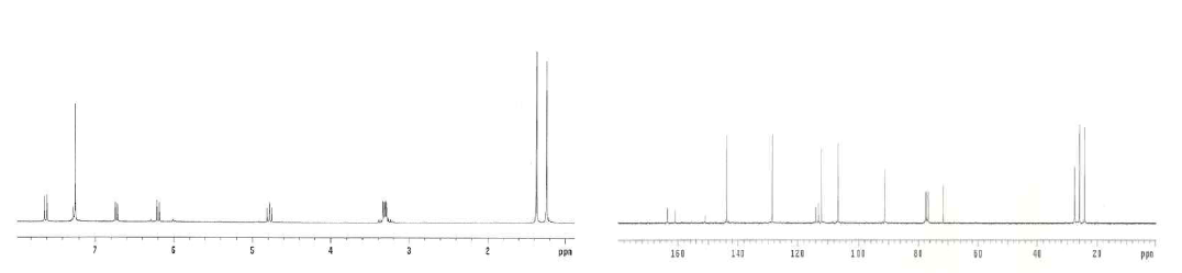 염주괴불주머니로부터 분리된 columbianetin (1)의 1H와 13C NMR spectrum