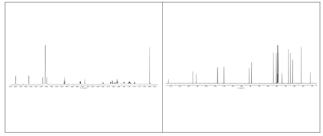 1H and 13C NMR spectrum for compound 1 isolated from A. scoparia