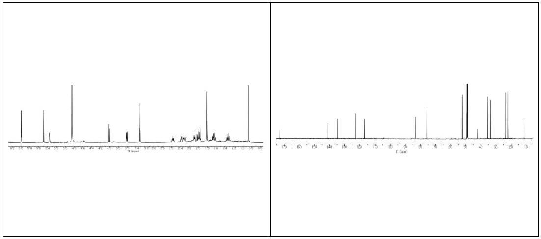 1H and 13C NMR spectrum for compound 2 isolated from A. scoparia