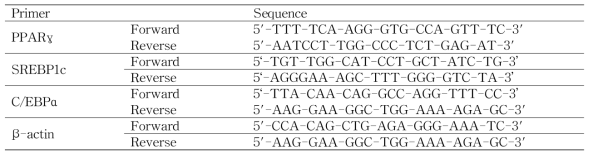 Sequences of primer used for RT-PCR