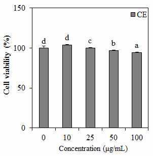 Cytotoxic effect of crude extract from A. scorparia on 3T3-L1 cells. The data represent the mean±SD of three separate experiments