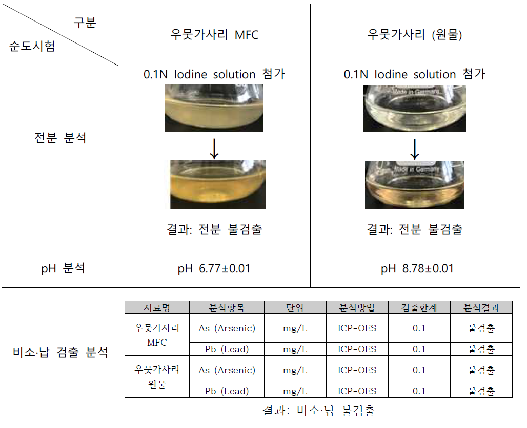 180℃ 전처리 한 우뭇가사리 MFC와 원물의 순도시험