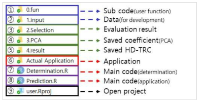 HD-TRC Source code(R program)