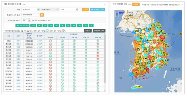 풍수해피해예측시스템의 주간피해 예측 기능 화면(예시)