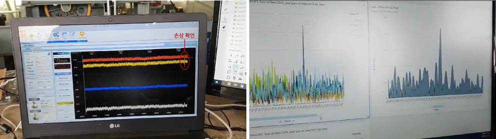 엘리베이터 와이어로프 손상부 신호 AWS Quicksight 에서의 시각화