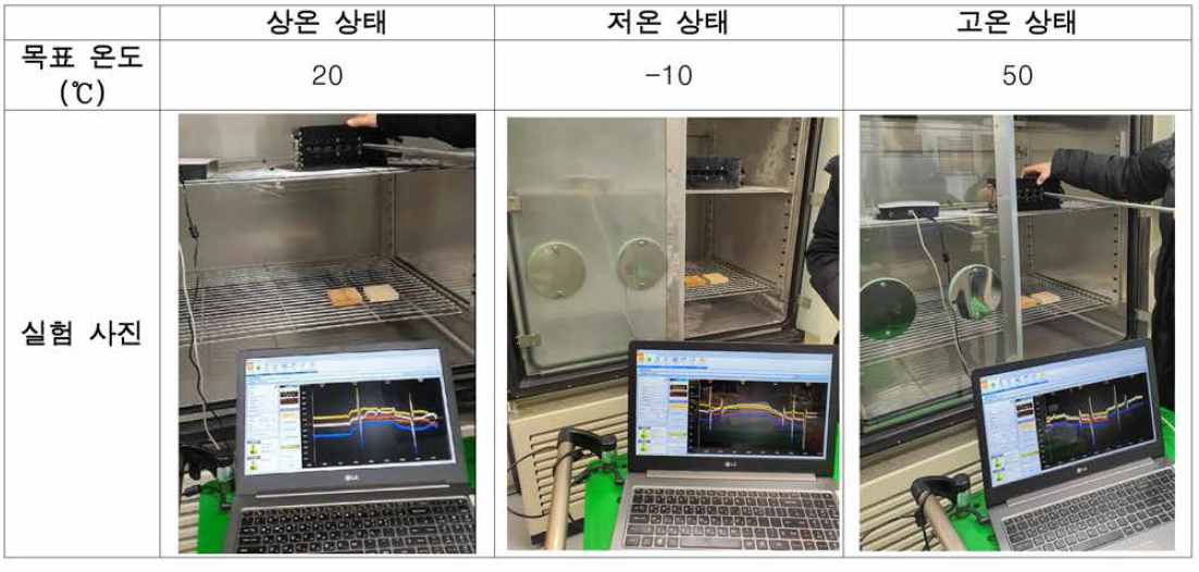 각 상태별 목표 온도 및 실험 사진