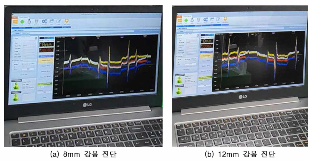 진단 가능 와이어로프 직경 측정 시험 결과