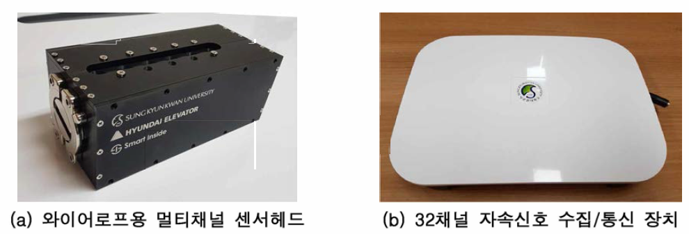 와이어로프 진단용 센서헤드 및 DAQ