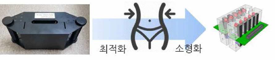 멀티채널 누설자속 센서헤드 최적화 개선