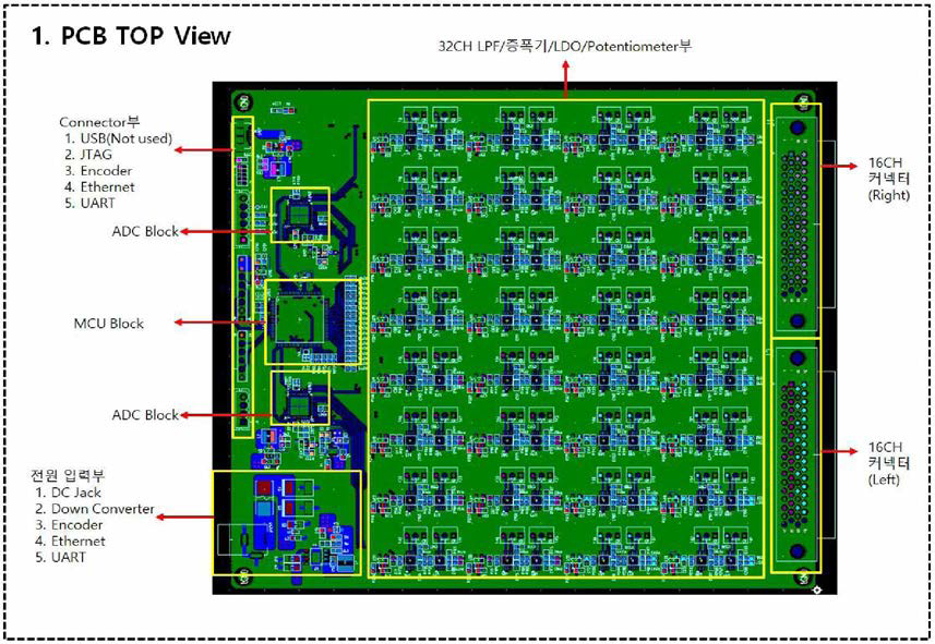 PCB Artw아k Top View