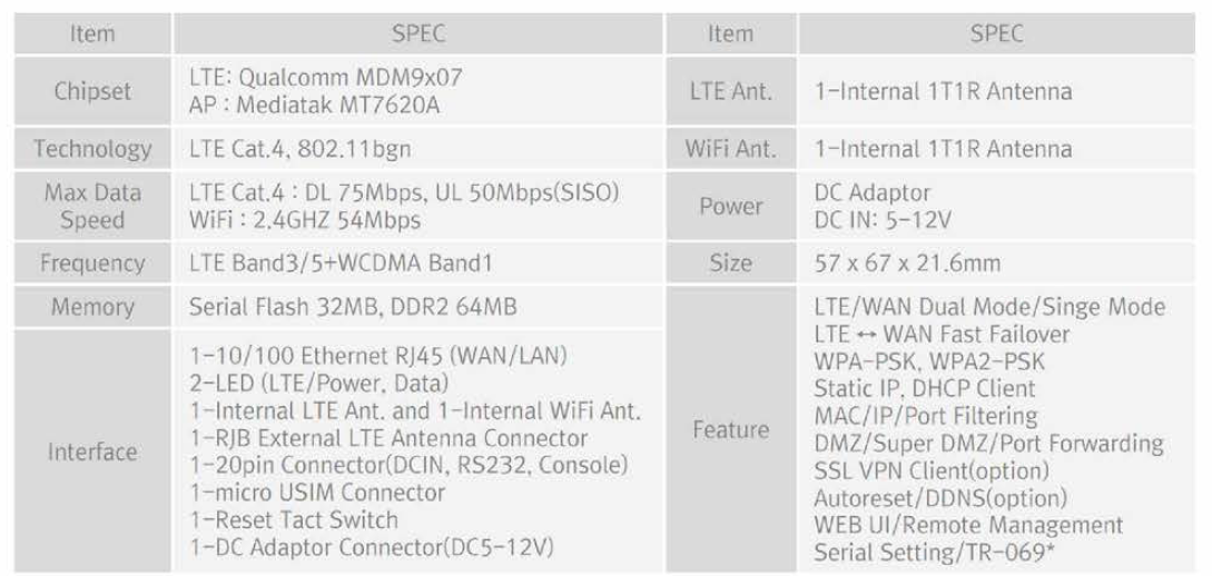 소형 LTE 라우터 사양