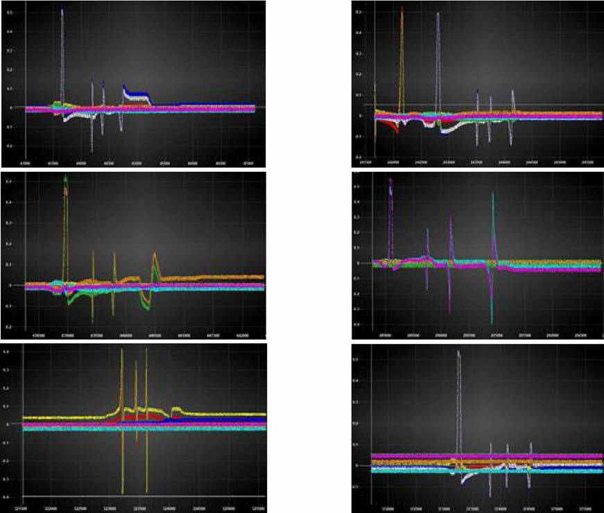 센서 그룹별 테스트 결과 Viewer tool 그래프