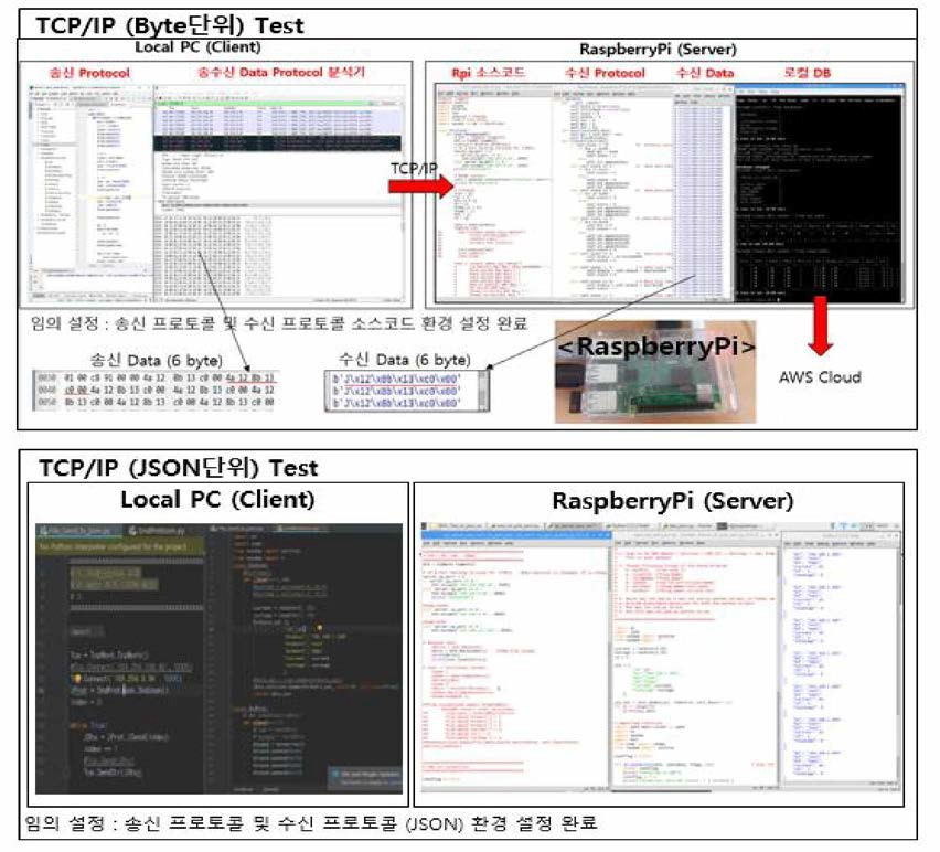 로컬PC와 RaspberryPi간 TCP/IP 통신 시험 환경