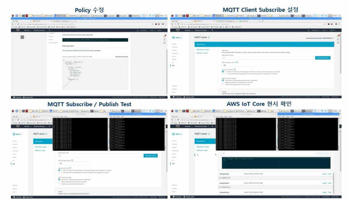 Python SDK를 이용한 RPi - AWS Cloud간 IoT MQTT 시험(Publish / Subscribe)