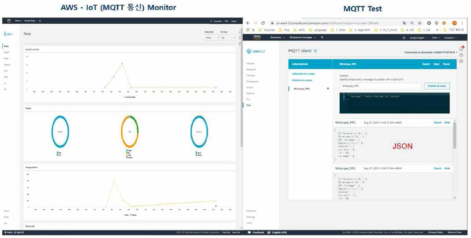 AWS IoT Core 과 MOTT 연결 성공 횟수