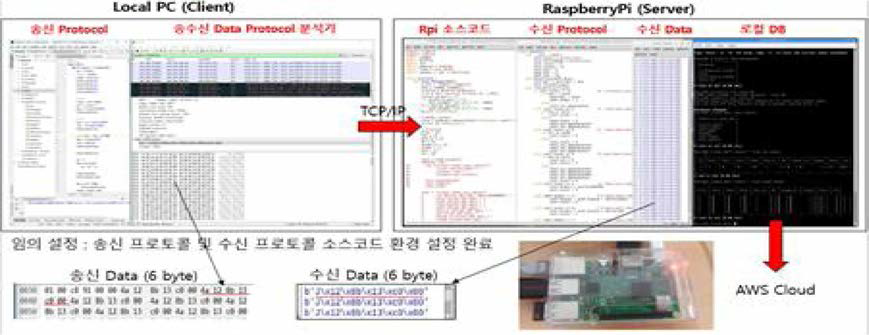 장치 통신부와 RaspberryPi 간 TCP/IP 통신 프로토콜 설정