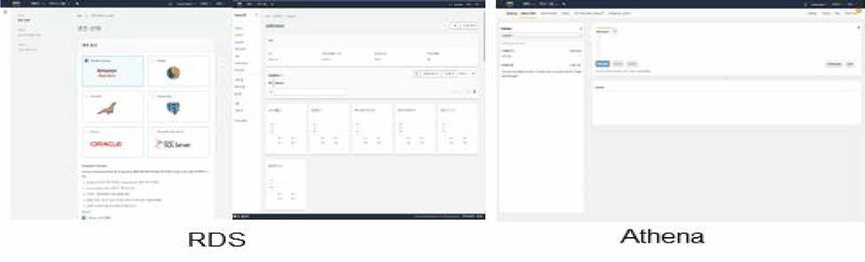 RaspberryPi상 수신데이터를 로컬 DB 또는 AWS DB서비스(RDS, Athena) 저장