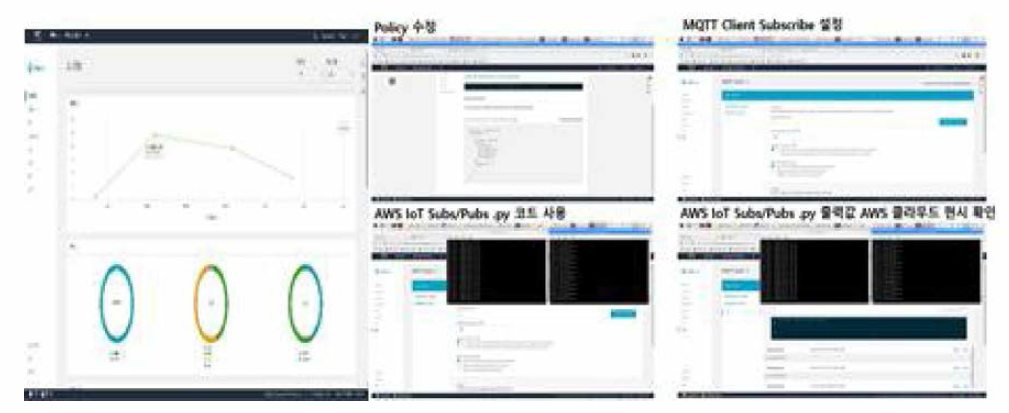 AWS의 Python SDK 사용하여 AWS IoT Core에서 MQTT 통신