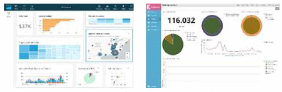 AWS DashBoard(QuickSight 또는 Kibana)를 통해 시각화