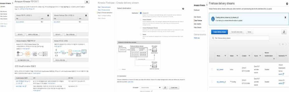 Stream 설정 : Kinesis Firehose -〉Elasticsearch/Kinesis Firehose -〉S3