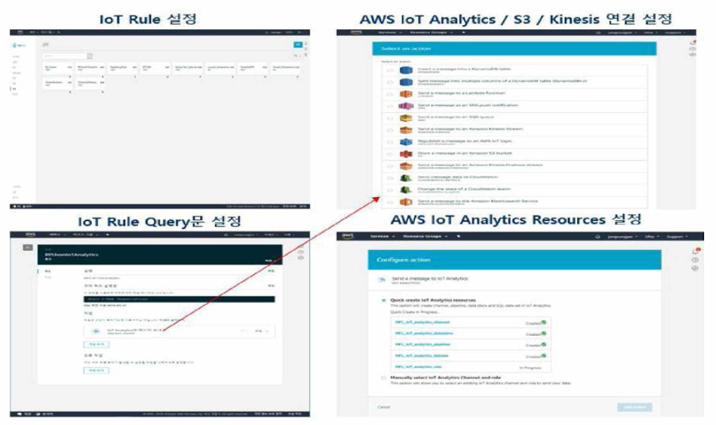 AWS IoT Core ： IoT Rule 설정 (IoT Analytics 연결 또는 Kinesis에 Stream Data연결)