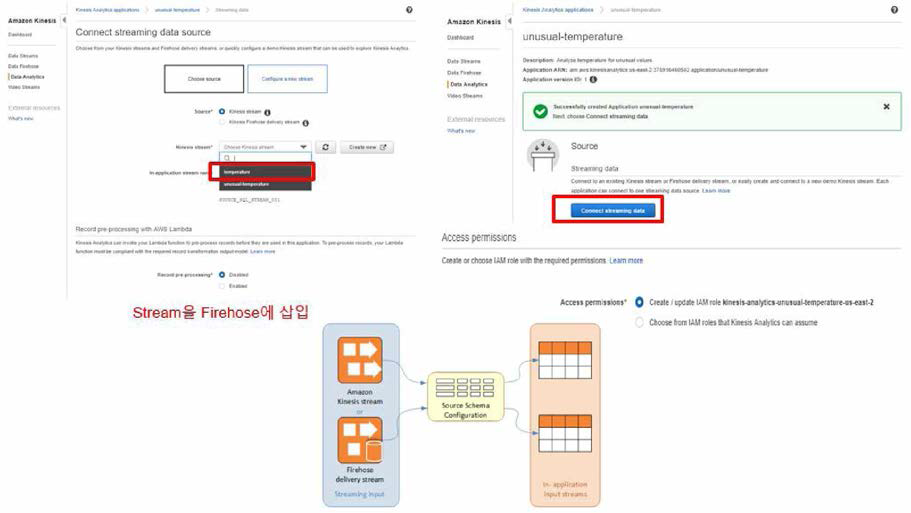 Kinesis Firehose의 설정