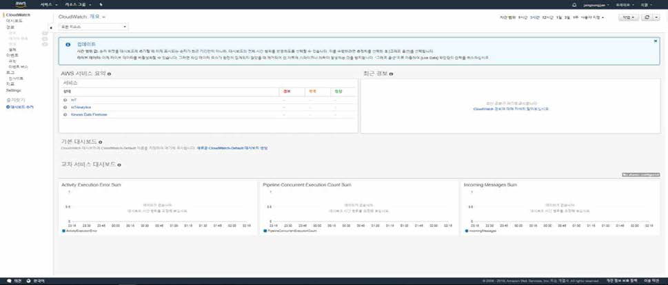 CloudWatch를 통한 AWS IoT MQTT 통신 데이터 모니터링