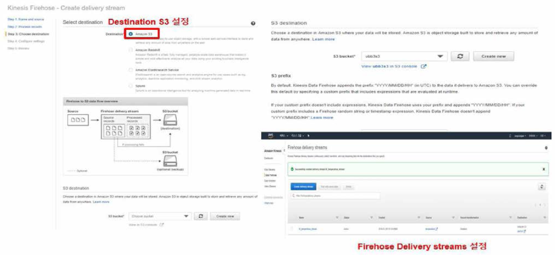Kinesis Firehose-S3 연결 설정