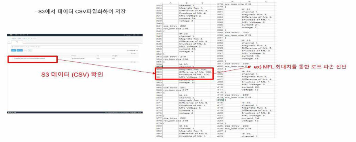 S3 Bucket의 저장된 CSV 파일