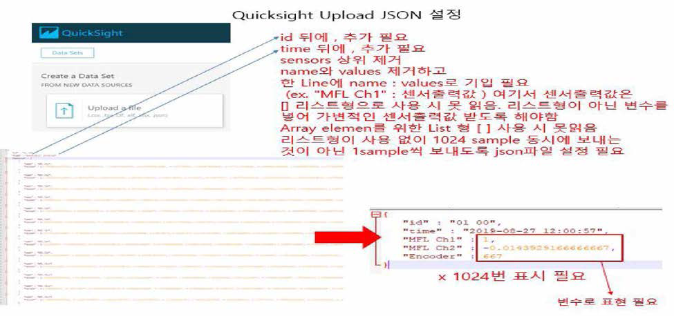 AWS Dashboard(QuickSight) 업로드 데이터 파일 형식 확인