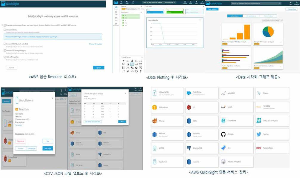 AWS Dashboard(QuickSight)를 통한 데이터 시각화