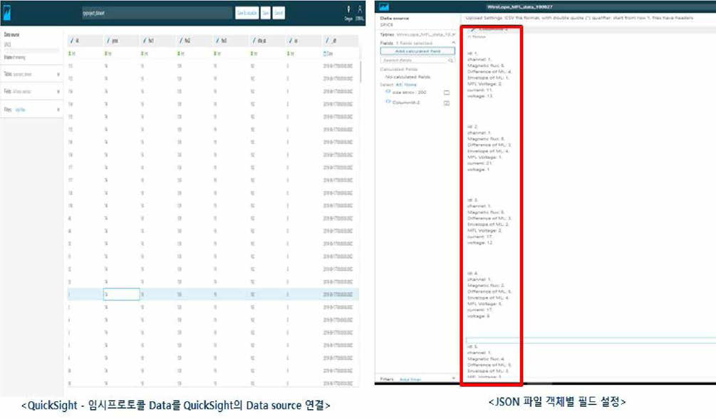 AWS DashBoard(QuickSight) Data Source