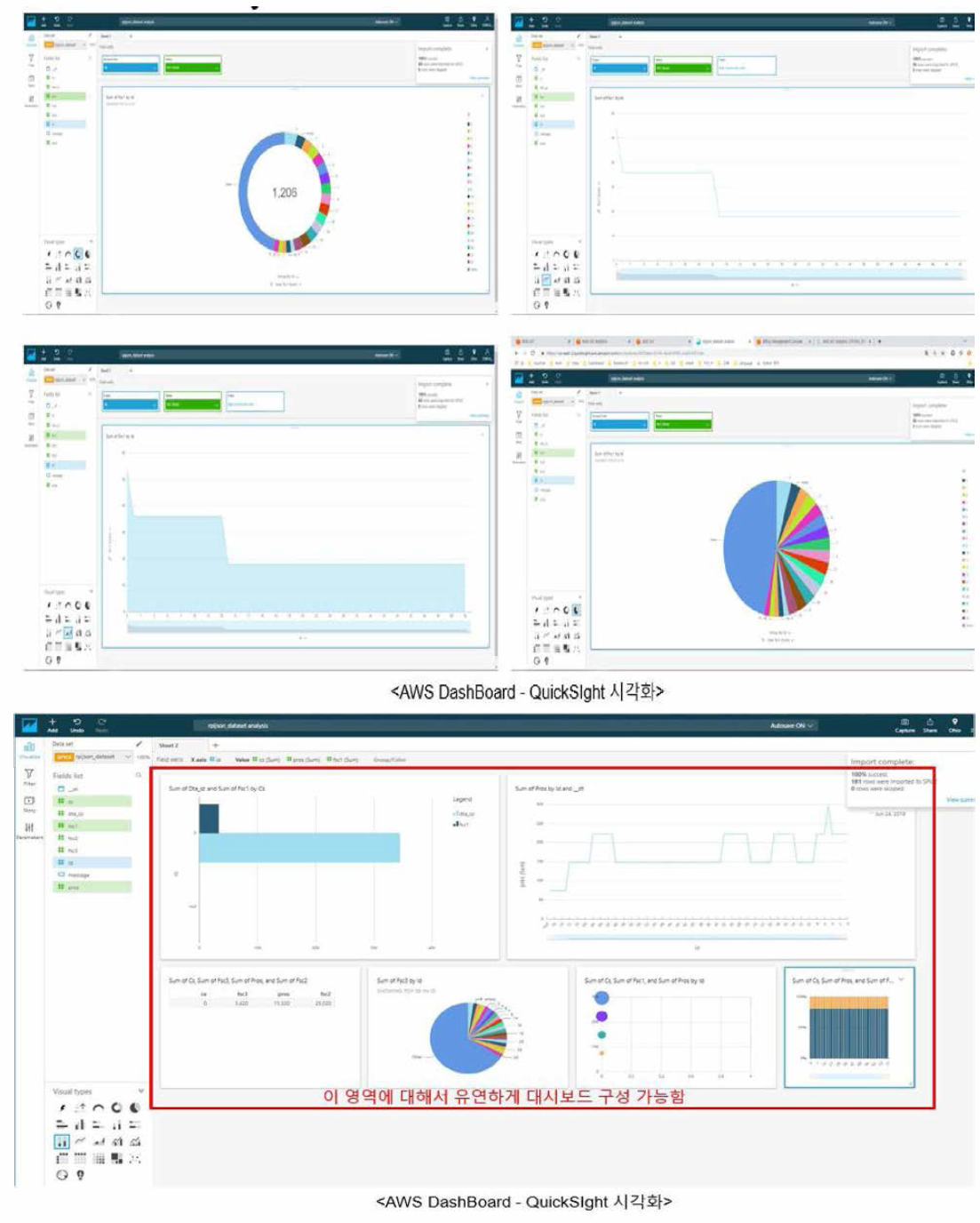 AWS DashBoard(QuickSight)를 통해 데이터 시각화 #1