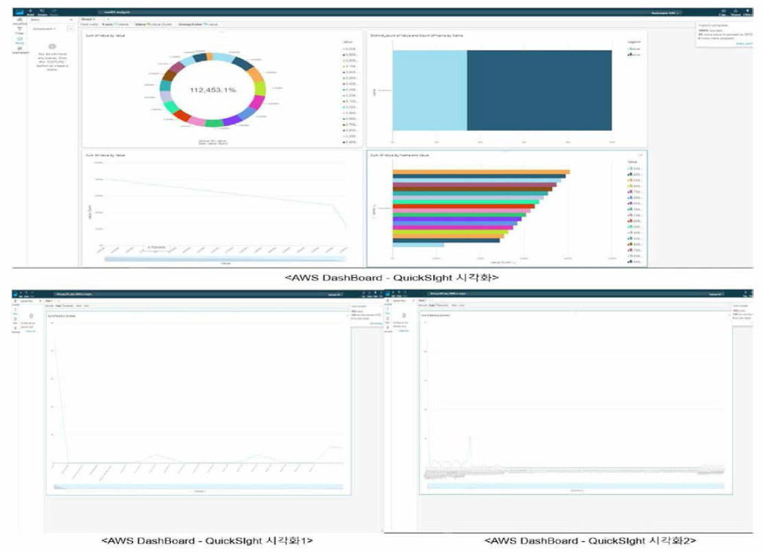 AWS DashBoard(QuickSight)를 통해 데이터 시각화 #2